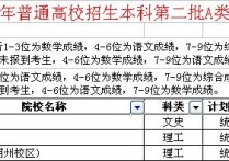 中北大學(xué)研究生分?jǐn)?shù)線 中北大學(xué)在本省錄取分?jǐn)?shù)線是多少