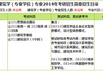 清華大學建筑系怎么考 雙非大學考研考到清華大學建筑系