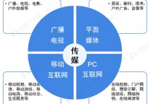 國(guó)內(nèi)的傳媒專業(yè)怎么樣 傳媒都有哪些專業(yè)