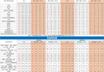 2019數(shù)二靠什么 2019年全國2卷理科數(shù)學