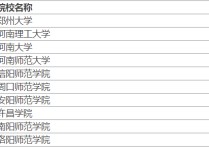 河南音樂考研學(xué)校有哪些 河南音樂類的哪個學(xué)校好