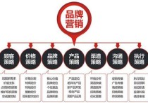 市場營銷與技巧 市場營銷的5個方法和技巧