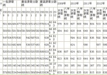 第四軍醫(yī)大學(xué)天津錄取分數(shù)線 考軍醫(yī)大學(xué)多少分錄取