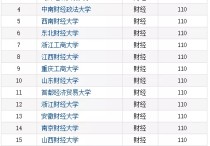 上海財(cái)經(jīng)政法大學(xué) 中國民辦大學(xué)abc排名