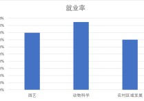 中國(guó)農(nóng)業(yè)大學(xué)什么專(zhuān)業(yè)最好 中國(guó)農(nóng)業(yè)大學(xué)冷門(mén)專(zhuān)業(yè)有哪些