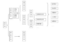 應用統(tǒng)計學碩士學什么用 應用統(tǒng)計學專業(yè)要考研才有出路嗎