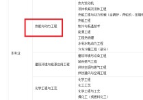 熱能動(dòng)力專業(yè)可以考哪些證 熱能工程考什么證