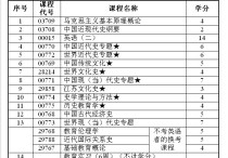 歷史哪些專業(yè)課程 廣東自考本科有歷史學(xué)專業(yè)嗎