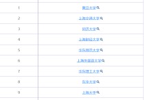 上海師大中文系怎么樣 上海師范大學是211嗎