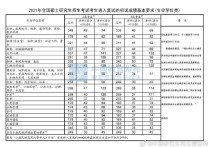 河南工業(yè)大學(xué)會(huì)計(jì)專碩分?jǐn)?shù)線 北方工業(yè)大學(xué)mpacc招生簡章