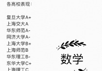 東華大學(xué)數(shù)學(xué)怎么樣 請問，東華大學(xué)的應(yīng)用數(shù)學(xué)怎么樣？