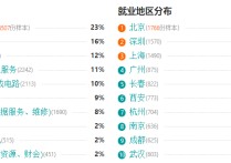 通信工程就業(yè)方向 通信工程專(zhuān)業(yè)的就業(yè)職位