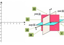 數(shù)學(xué)轉(zhuǎn)點x軸y軸怎么算 x軸y軸坐標圖讀數(shù)