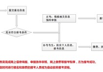 心理學(xué)需要什么文憑 想學(xué)心理咨詢師要什么條件