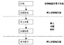 國稅報稅怎么報 請問國稅的季度申報怎么操作？