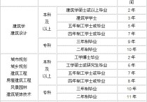 考建筑專業(yè)有什么要求嗎 建筑學(xué)五年制都學(xué)什么