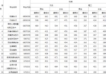 云南司法警官職業(yè)學院 云南司法警官學院2022錄取分數(shù)線