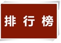 就業(yè)排行榜 中國(guó)大學(xué)就業(yè)率排名