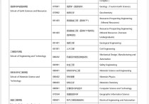 中國地質(zhì)大學(xué)哪些專業(yè)課程 中國地質(zhì)大學(xué)學(xué)什么專業(yè)好就業(yè)