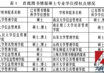 圖書情報(bào)碩士是什么 圖書情報(bào)碩士是干啥的