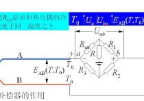 成分過冷的本質是什么 怎么判斷晶體可能的缺陷