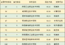 陜西專科院校排名 陜西公辦專科院校推薦