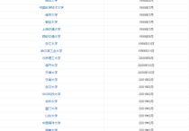 985有哪些大學(xué) 985是哪39所大學(xué)