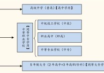 中國學(xué)位有哪些 中國的學(xué)位等級(jí)是如何排的