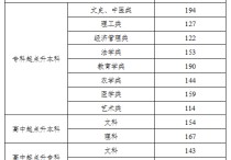 入學類別有哪些 招生類別是什么意思怎么填