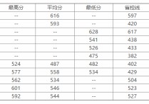 浙江傳媒學(xué)院實(shí)驗(yàn)中學(xué)分?jǐn)?shù)線(xiàn) 浙江傳媒學(xué)院各科分?jǐn)?shù)