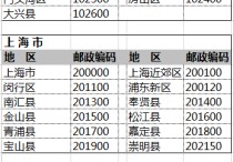 637研究所使用什么郵編 郵政編碼正確格式