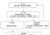 師范生未就業(yè)證明怎么開 未就業(yè)證明怎么開呀