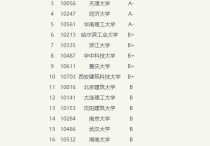 建筑專業(yè)排名 國內建筑系最好大學排名