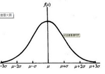 心理統(tǒng)計(jì)學(xué)怎么正態(tài)化 樣本超過多少不要進(jìn)行正態(tài)檢驗(yàn)