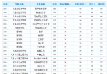 武漢科技大學研究生分數(shù)線 武漢科技大學屬于一本還是二本