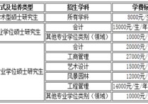 會(huì)計(jì)專碩哪些學(xué)校有補(bǔ)助 會(huì)計(jì)專碩180分能去的學(xué)校