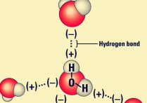 氫鍵和氫橋有什么不同 氫鍵鍵能與什么有關
