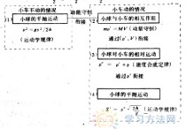 迫選法測驗有哪些特點(diǎn) 心理測驗的測驗程序是什么