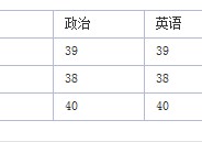 湖南師范大學(xué)微生物怎么樣 南昌大學(xué)和湖南師范大學(xué)哪個學(xué)校的微生物好點(diǎn),請幫忙分析一下，謝哦，